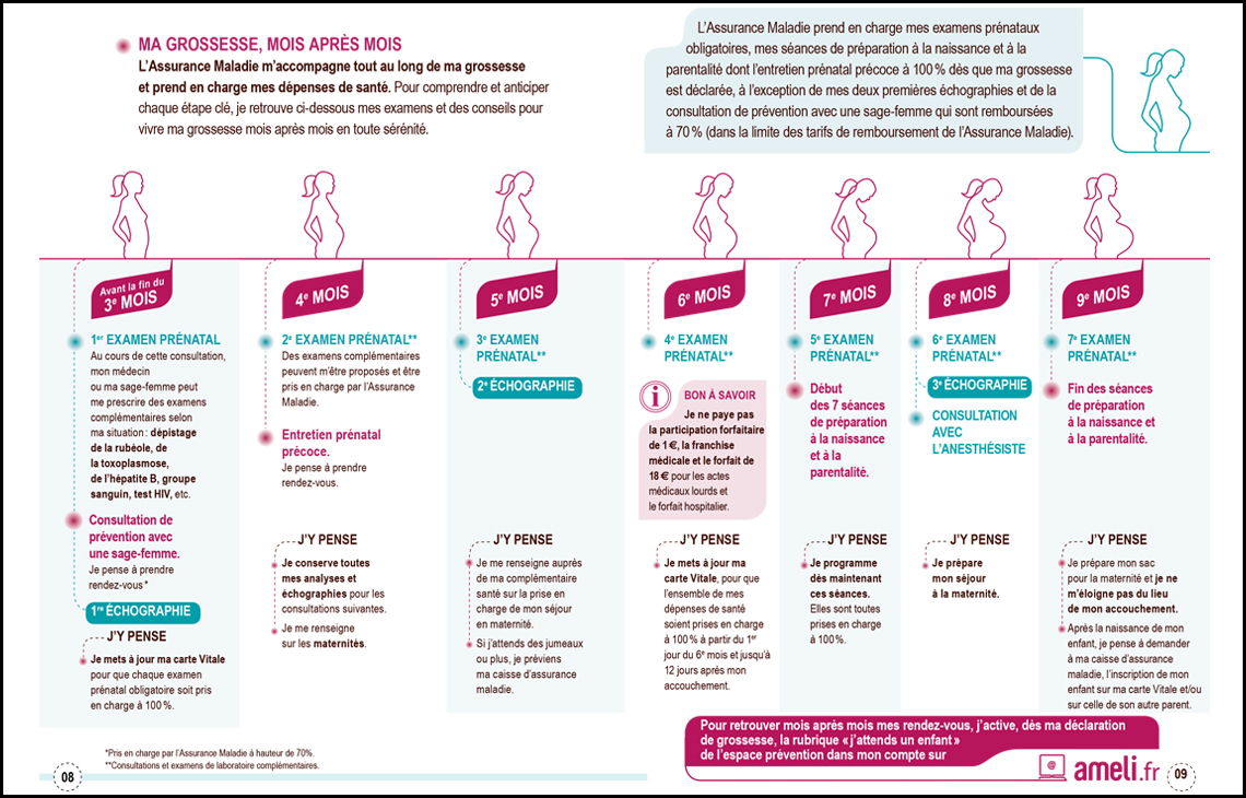 Sitemapcdatahttpsshopinf Inetcomsaignement Grossesse 5 Mois Forum